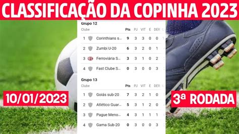 copinha 2023 classificação.